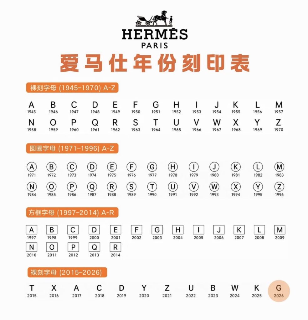 Hermes Stamp Year 爱马仕年份刻印
